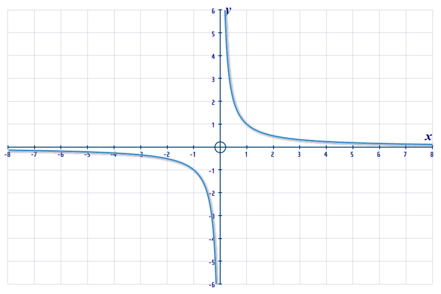 Math'scool | Pure Maths | Web Lessons | Lesson 13: Transformations 1