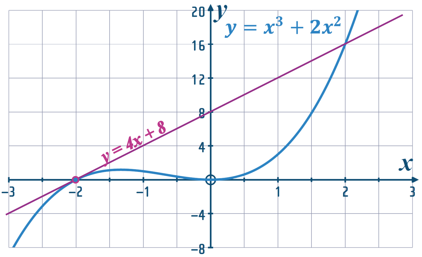 Math'scool | Students' Area | Pure Maths | Web Lesson 23 ...