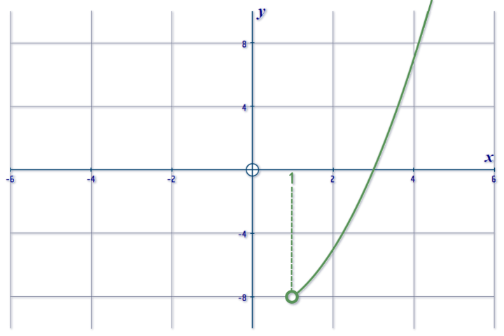 math-scool-g-c-s-e-maths-web-lessons-lesson-20-functions