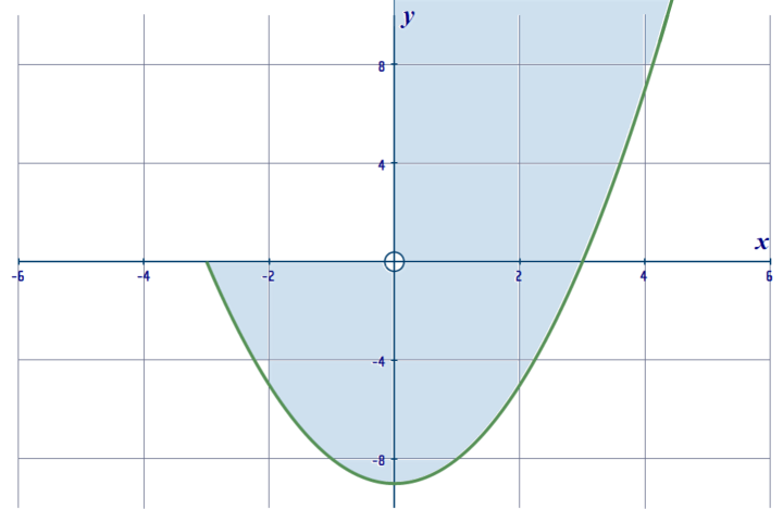 math-scool-g-c-s-e-maths-web-lessons-lesson-20-functions